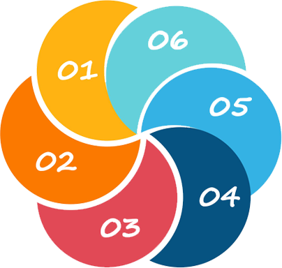 完善的服務系統